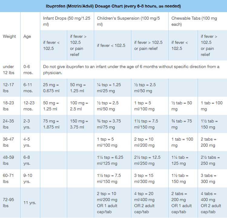 Tylenol/Motrin | Murray Pediatrics